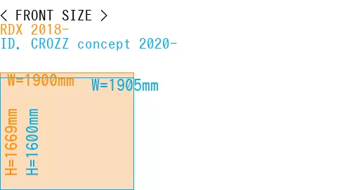 #RDX 2018- + ID. CROZZ concept 2020-